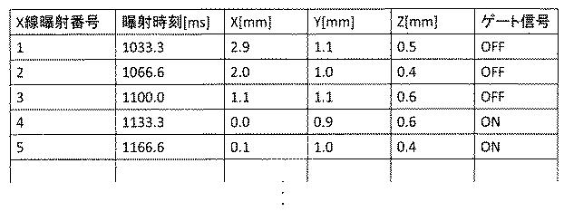 6757583-粒子線線量評価システム、計画装置および粒子線照射システムならびに線量評価方法 図000004