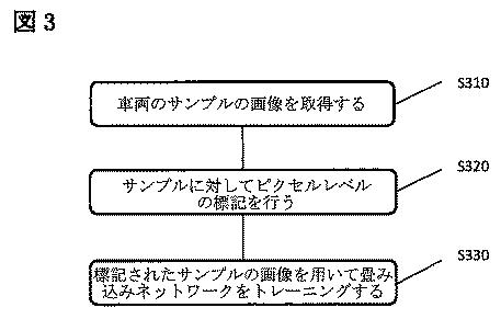 6757758-検査機器と車両の画像を分割する方法 図000004