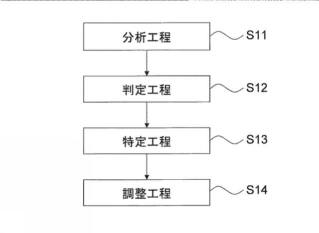 6758188-ガラス基板の製造方法及びガラス基板製造装置 図000004