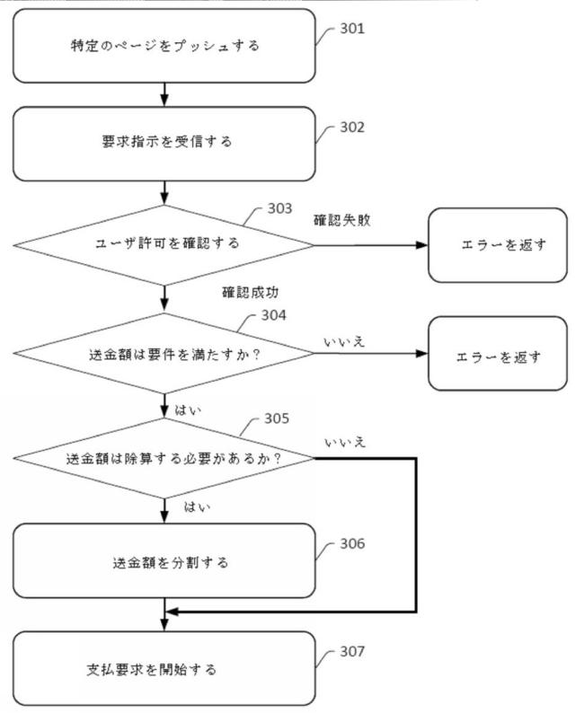 6758298-要求送信方法およびその装置 図000004