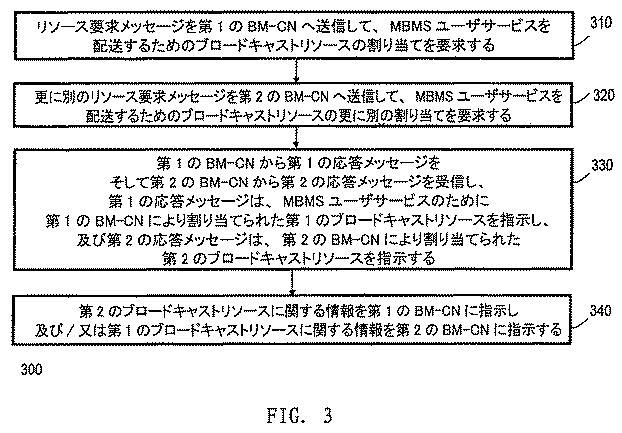 6759362-ブロードキャスト／マルチキャストサービスを提供する方法及び装置 図000004