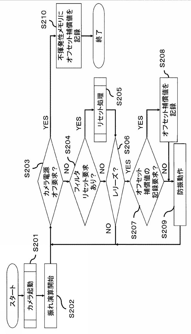 6759608-撮像装置 図000004