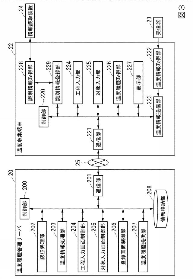 6760751-温度履歴管理サーバ、温度収集端末、温度履歴管理方法及びプログラム 図000004