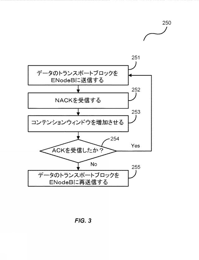 6760967-リッスンビフォアトークシステムにおけるハイブリッド自動再送要求（ＨＡＲＱ） 図000004