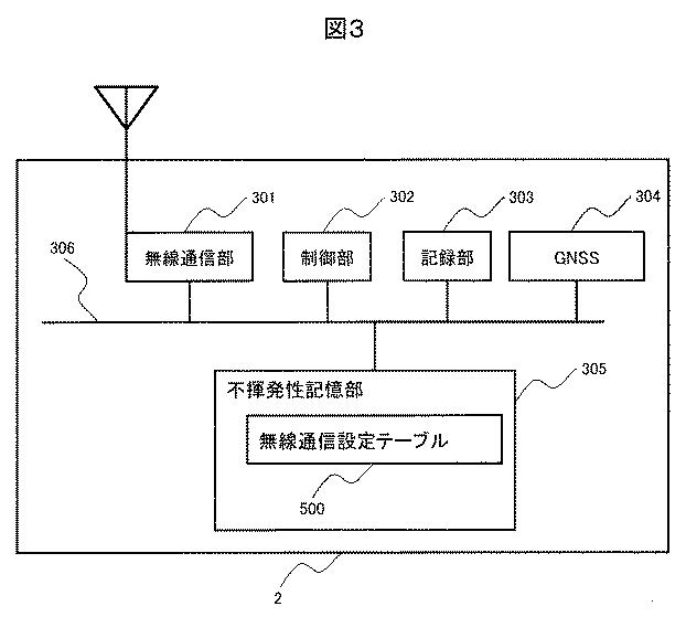 6761694-無線通信システムおよび無線通信方法 図000004