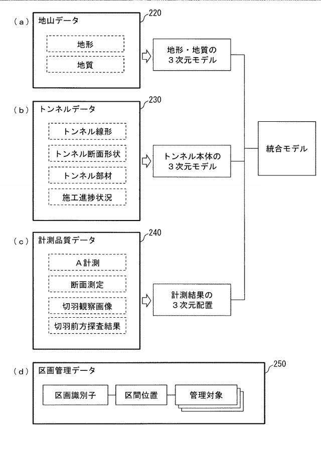 6769259-トンネル管理システム、トンネル管理方法及びトンネル管理プログラム 図000004