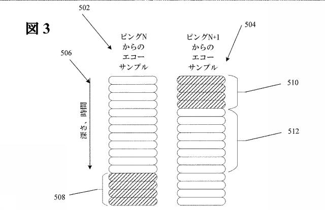 6770973-物体の動きを検出するための超音波イメージングシステム及び方法 図000004