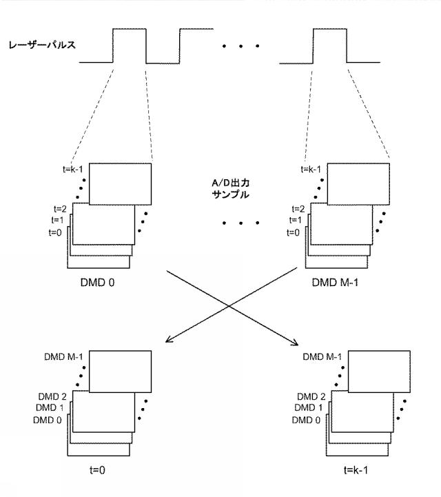 6771624-線形モード計算センシングレーザーレーダー 図000004