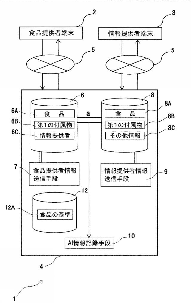 6774113-商品情報管理システム及びサービス情報管理システム 図000004