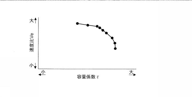 6774574-車両の制御装置及び車両の制御方法 図000004