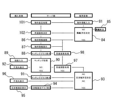 6778849-不動産取引マッチングオークションシステム 図000004