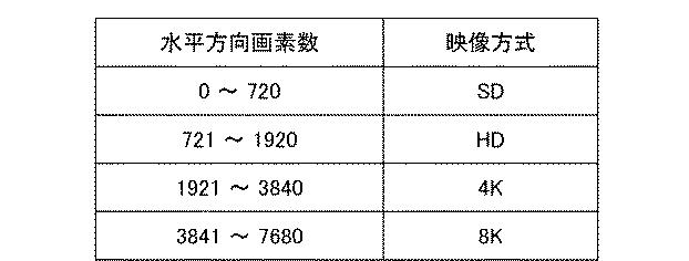 6781239-表示装置、表示方法及び表示プログラム 図000004