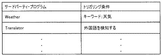 6781328-サードパーティ・プログラムをメッセージング・システムと統合すること 図000004