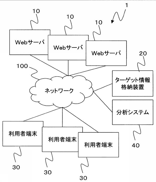 6781723-情報分析システムおよび情報分析方法に関する。 図000004