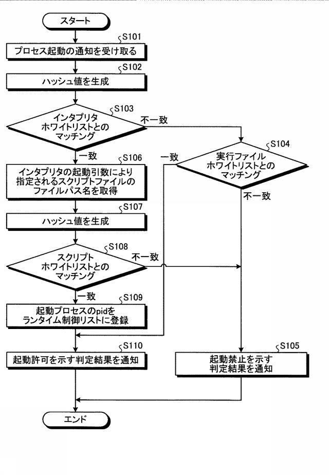 6783812-情報処理装置、情報処理方法およびプログラム 図000004