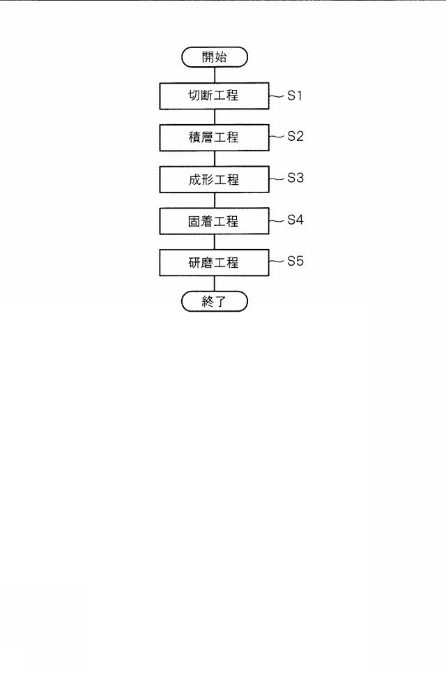 6784520-鉄心、鉄心の製造方法、鉄心の製造装置 図000004