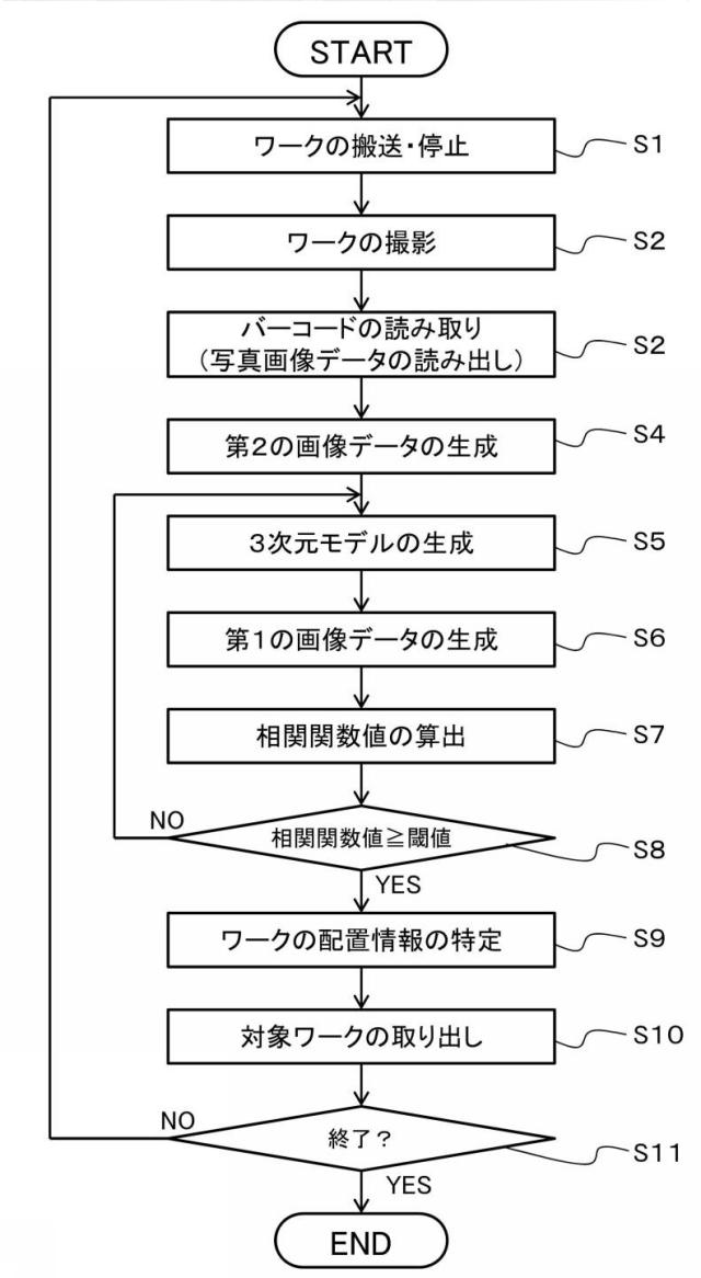 6784991-ワーク検知システム及び衣服検知システム 図000004