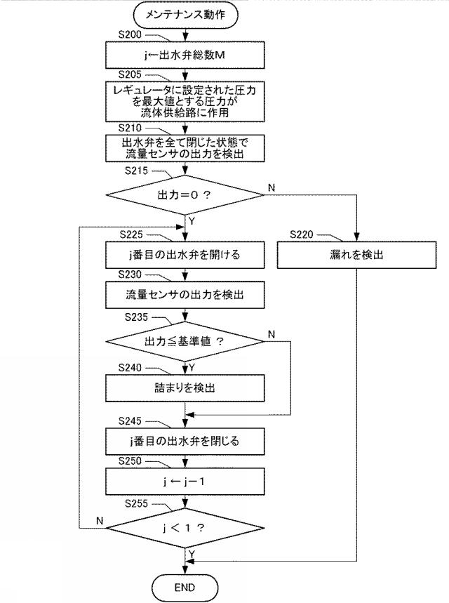 6786080-ディスプレイ装置およびディスプレイ装置の制御方法 図000004