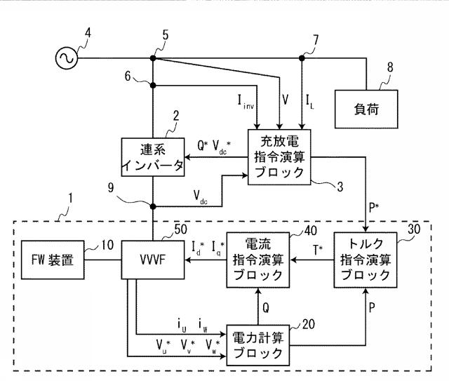 6787004-フライホイール蓄電システム 図000004