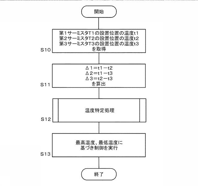 6790102-管理装置、及び蓄電システム 図000004