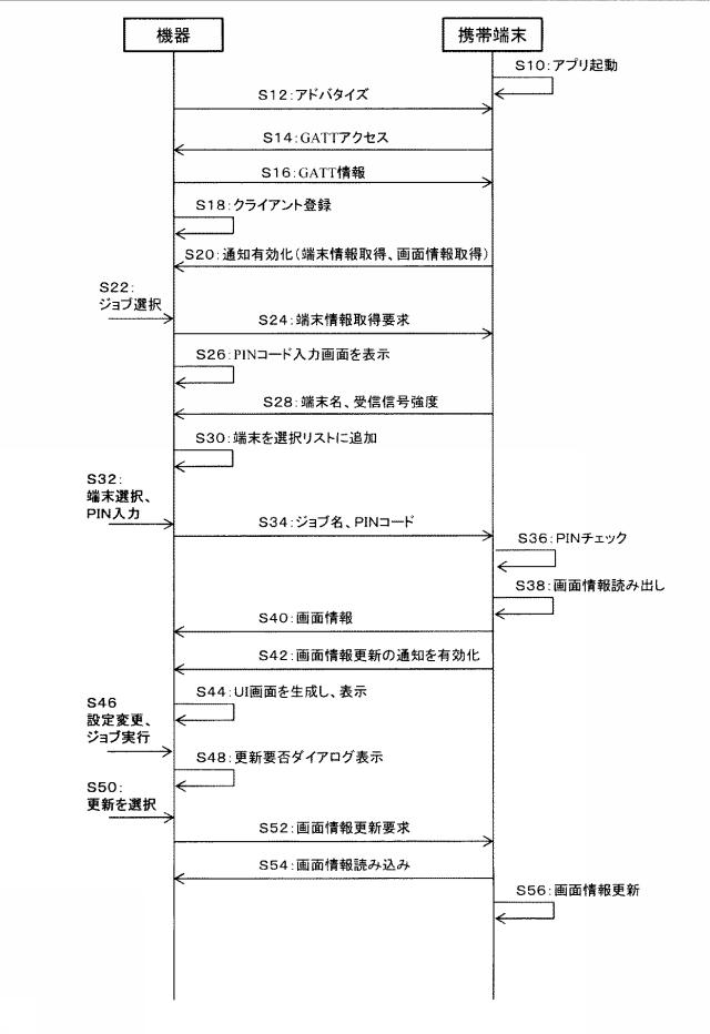 6790548-処理システム、処理装置、端末及びプログラム 図000004