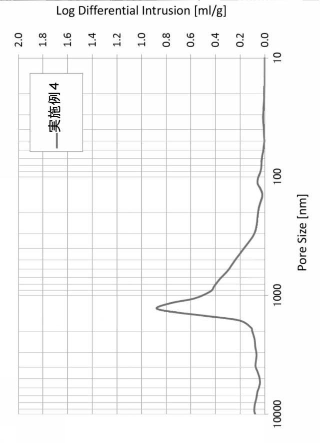 6793217-プラズマ溶射膜 図000004