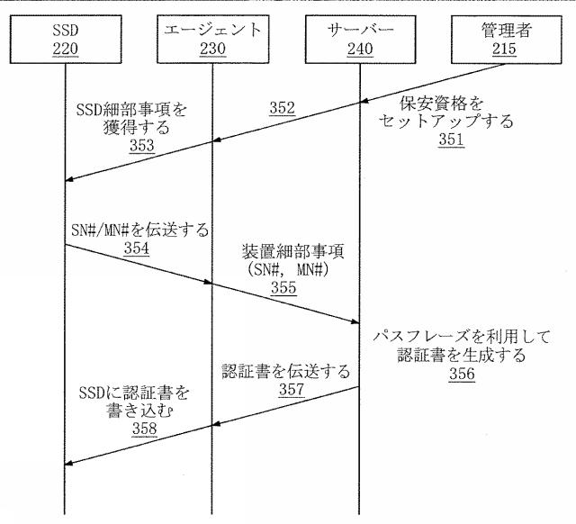 6796563-ソリッドステートドライブ、これに対する重要動作を認証する方法、及び認証システム 図000004