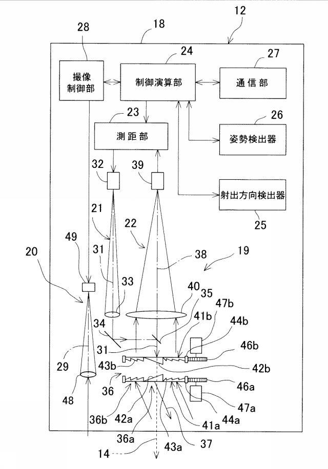 6796975-ＵＡＶ測定装置及びＵＡＶ測定システム 図000004