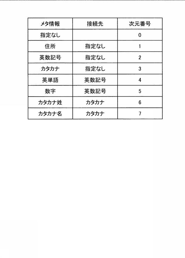 6798055-情報処理装置、情報処理方法、プログラムおよび順序情報 図000004