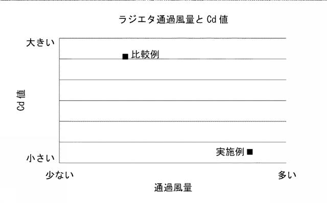 6798209-車両用アンダーカバー構造 図000004