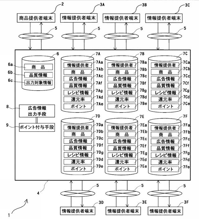 6798739-商品情報提供システム及びサービス情報提供システム 図000004