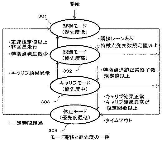 6798926-車載カメラのキャリブレーション装置 図000004