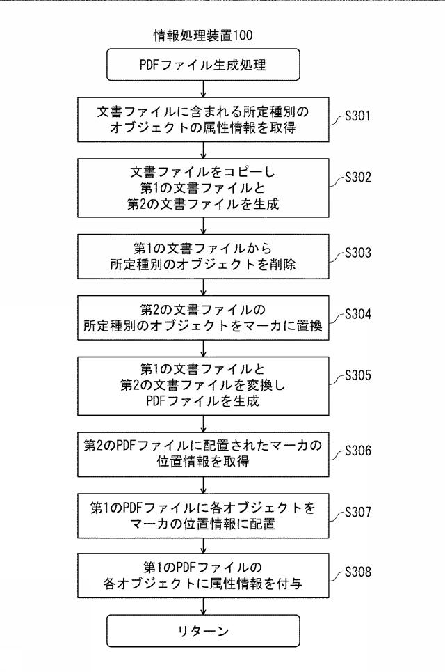 6799700-情報処理装置、ＰＤＦファイル生成方法、およびＰＤＦファイル生成プログラム 図000004