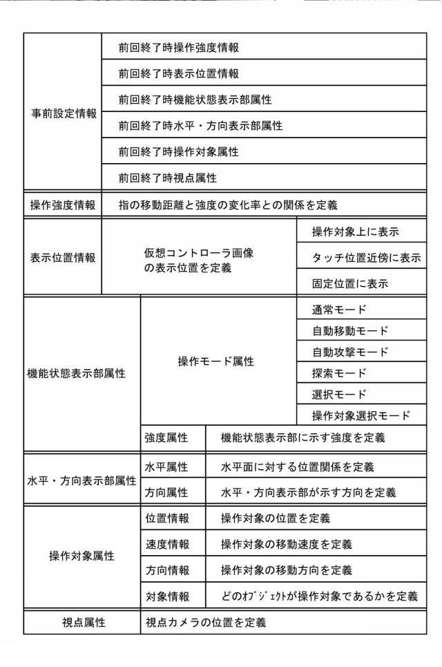 6800464-プログラム及び情報処理装置 図000004