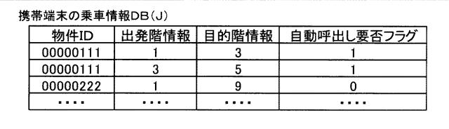 6800730-エレベータ呼び出しシステム 図000004