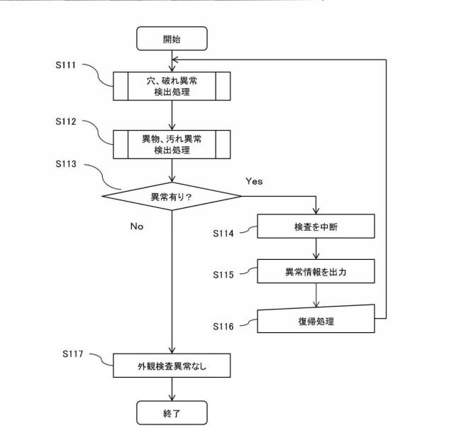 6801156-シート検査装置 図000004