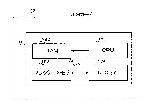 6801448-電子情報記憶媒体、認証システム、認証方法、及び認証アプリケーションプログラム 図000004