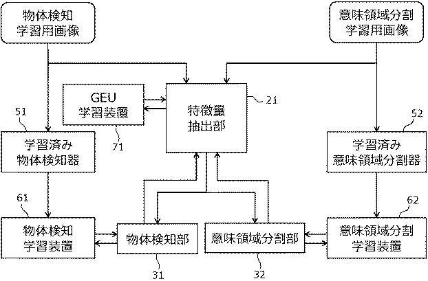 6802756-認識システム、共通特徴量抽出ユニット、及び認識システム構成方法 図000004