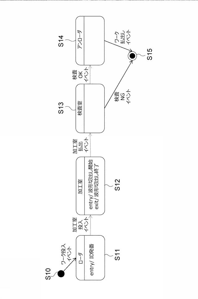 6802872-処理システム、プログラム、および記憶媒体 図000004