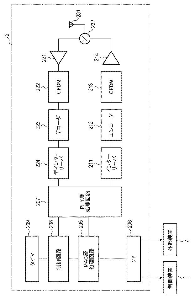 6802979-無線通信システム、制御装置、基地局、端末装置、制御方法およびプログラム 図000004