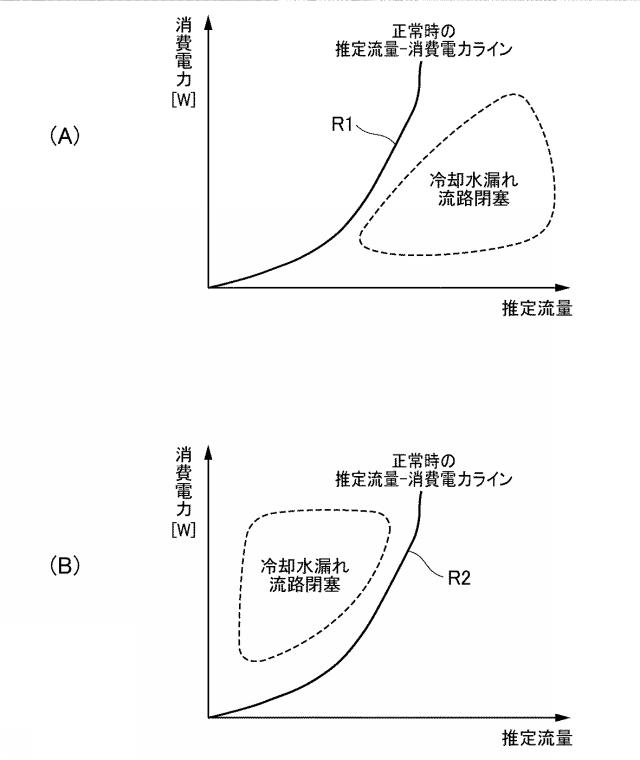 6802984-燃料電池冷却システム 図000004