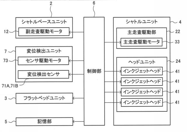 6803245-インクジェット印刷装置 図000004