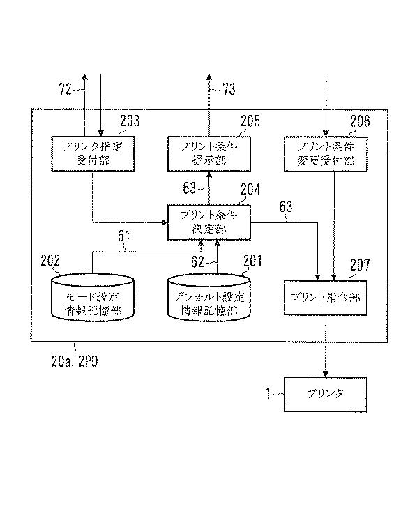 6803647-端末装置、プリンタ制御方法、およびコンピュータプログラム 図000004