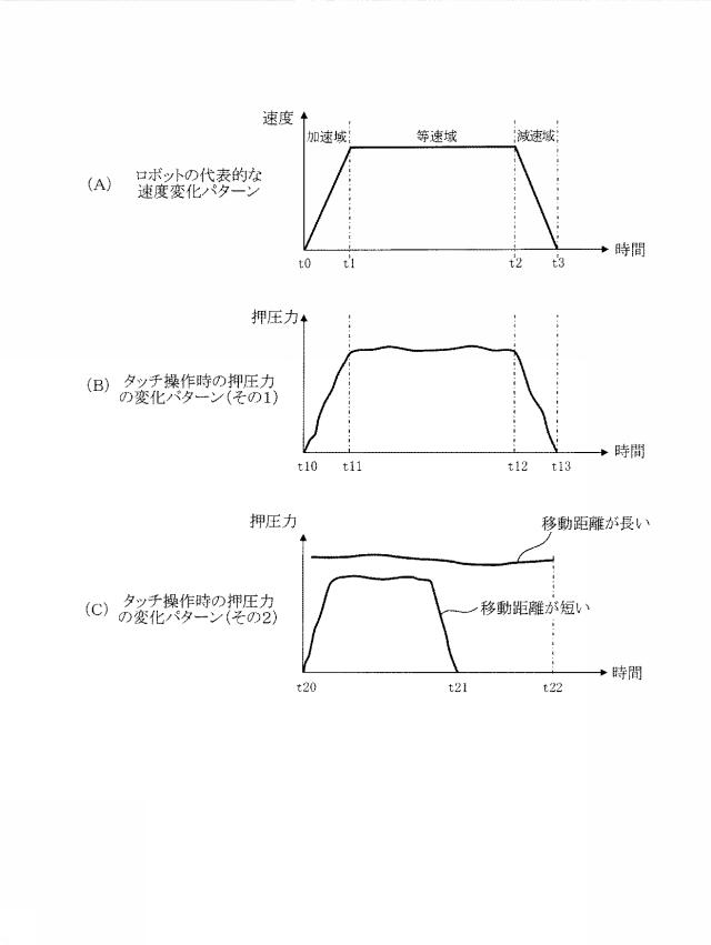 6803650-ロボット操作装置、ロボット操作プログラム 図000004