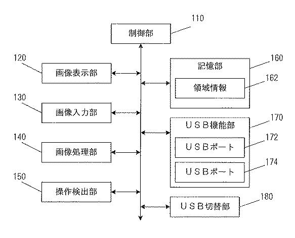 6803708-表示装置及び表示装置における制御方法及びプログラム 図000004