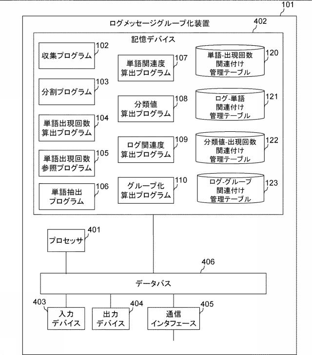 6803754-ログメッセージグループ化装置、ログメッセージグループ化システムおよびログメッセージグループ化方法 図000004