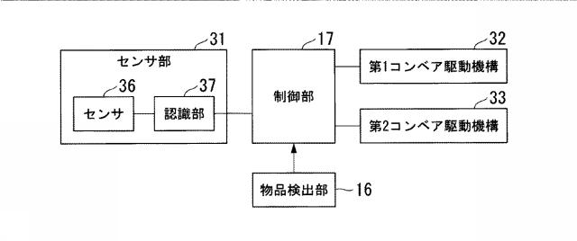 6804900-搬送装置、搬送方法、およびプログラム 図000004