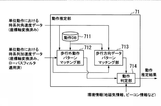 6804908-推定装置、推定方法及びコンピュータプログラム 図000004