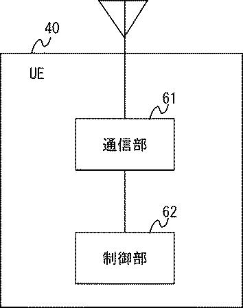 6804922-制御装置、方法及びプログラム 図000004