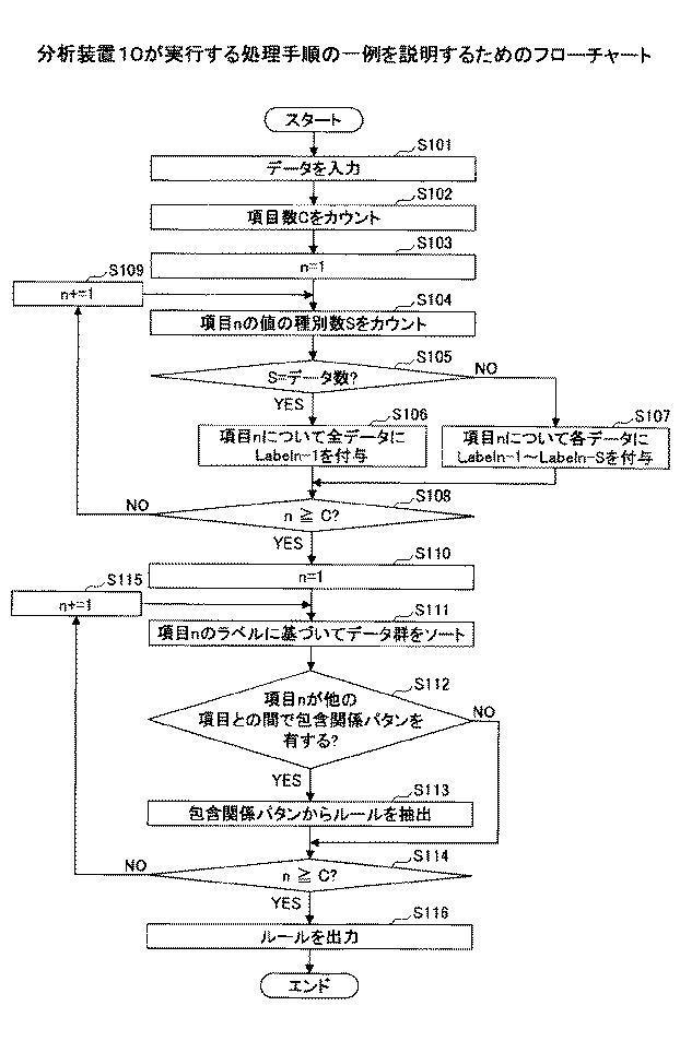 6805109-分析プログラム 図000004